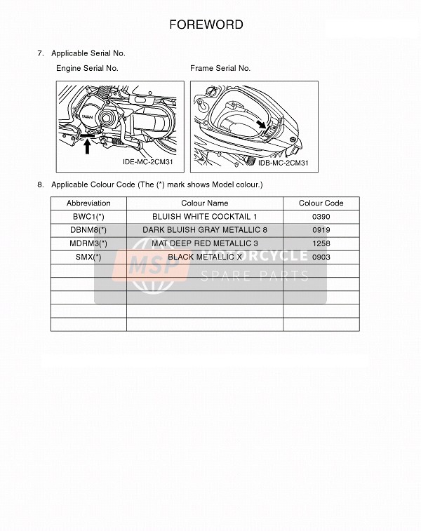 Yamaha MW125 TRICITY 2014 Prefazione 1 per un 2014 Yamaha MW125 TRICITY